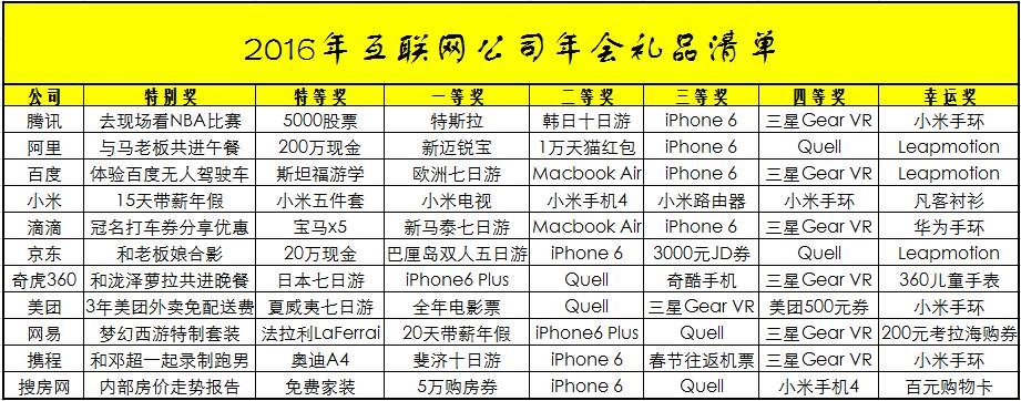 還有羨慕別人家的年會(huì)？今年公司年會(huì)禮品暖身是主打！