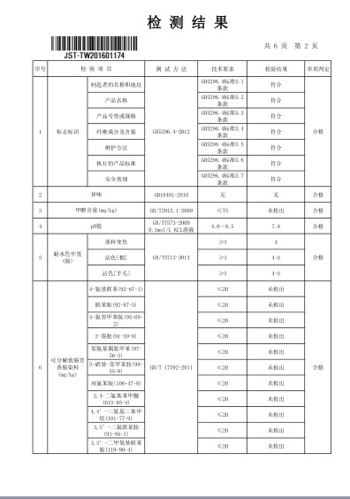 你確定是真的了解全棉四件套？只要100%棉就一定可以放心用嗎？