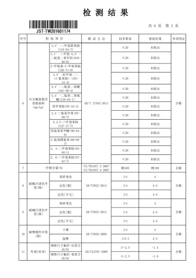 你確定是真的了解全棉四件套？只要100%棉就一定可以放心用嗎？