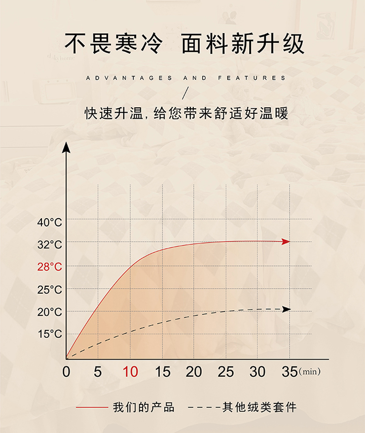 TH-Z1031 保暖絨印花四件套